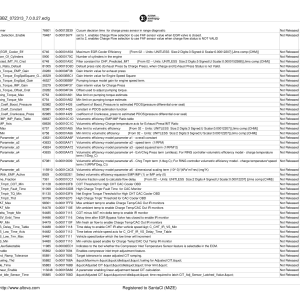 BBZ CM2250 Paramaters list complete — Engine Parameter Reference (498 pages)