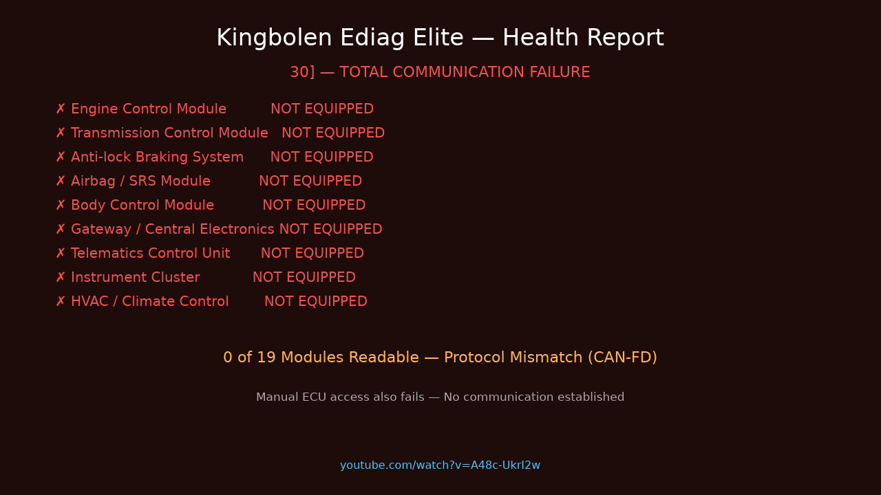 Kingbolen Ediag Elite returning Not Equipped on all modules of 2023 Volkswagen Touran