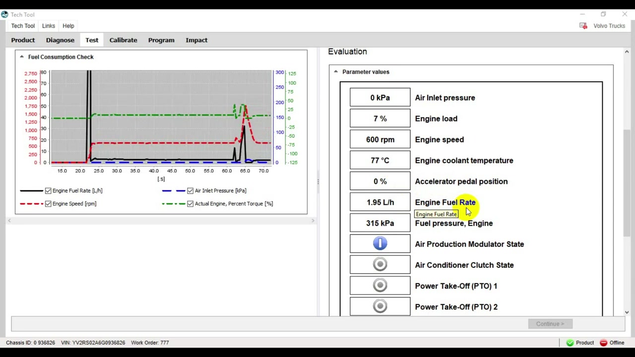 Close-up on the 'Engine Fuel Rate' parameter, showing fuel consumption in L/h.